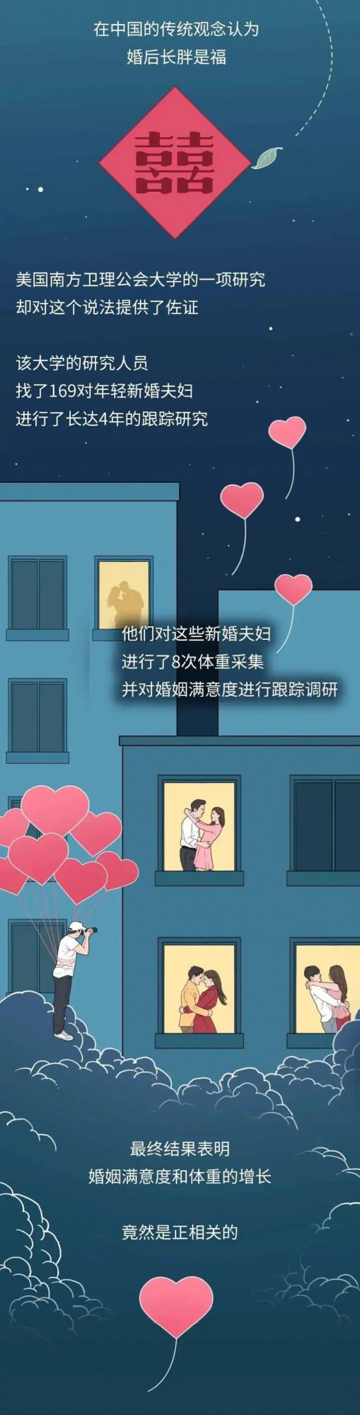 幸福肥是真的嗎?科學的調查告訴你幸福肥是真的存在的 幸福肥是真的嗎?科學的調查告訴你幸福肥是真的存在的