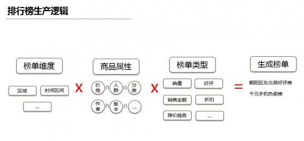 排行榜應該如何設計？帶你瞭解電商排行榜價值與產品設計該怎麼做