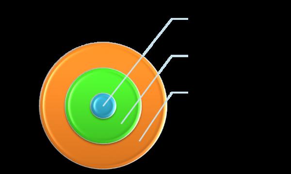 中國城市幾種功能區，市中心太貴，商務區太吵，新區房產太偏僻？