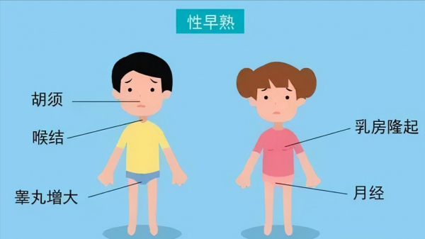 中國53萬兒童性早熟：毀掉孩子的可不是豆漿和炸雞，父母應該反思