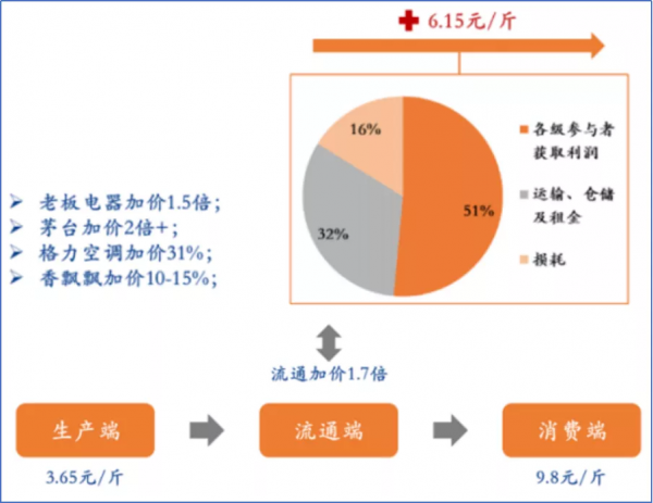 從蔬菜大棚到生鮮電商:“菜籃子工程”的25年變遷 從蔬菜大棚到生鮮電商:“菜籃子工程”的25年變遷