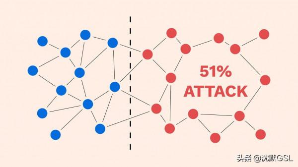 區塊鏈科普指南:什麼是51%攻擊? 區塊鏈科普指南:什麼是51%攻擊?