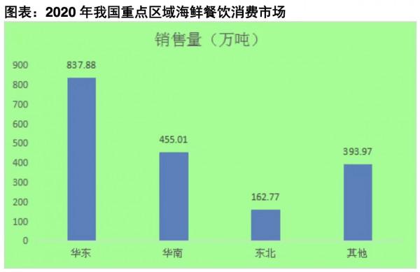 去年,中國人均吃掉26公斤海鮮 去年,中國人均吃掉26公斤海鮮