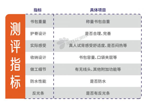 中檔兒童護脊書包測評：200元以下未發現護脊有效的
