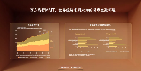 管清友：2022年，企業終於能夠緩過一口氣（年終秀演講全文）