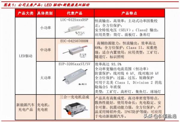 植物照明&plus;新能源車換電&plus;低估值，將迎來爆發
