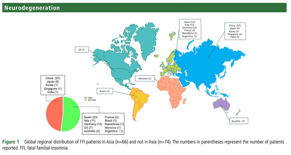 宣武醫院新研究揭秘:家族性致死性失眠症 宣武醫院新研究揭秘:家族性致死性失眠症