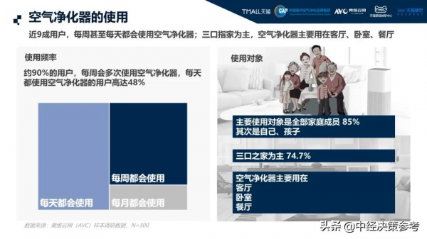 家電雲網——天貓高階空淨白皮書 家電雲網——天貓高階空淨白皮書