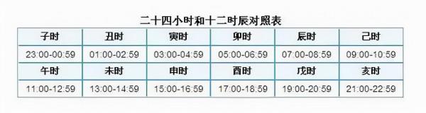 離我們最近的傳統文化知識,陰陽五行天干地支 離我們最近的傳統文化知識,陰陽五行天干地支