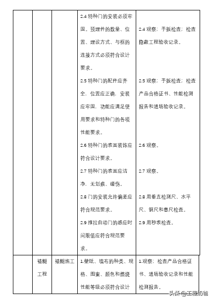 工程奶爸乾貨系列之《裝飾裝修監理工作手冊》上新