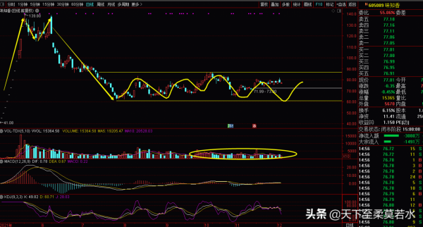 答粉絲問：中國能建，特變電工，銅峰電子，伊戈爾等個股技術分析