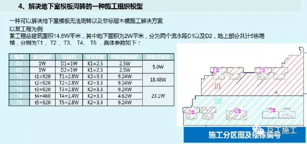 鋁模板施工全過程控制要點有哪些？