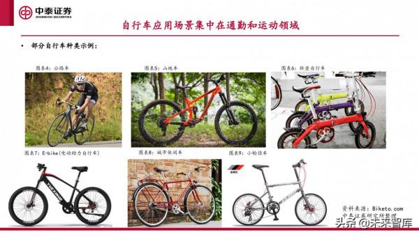 微出行行業專題研究報告