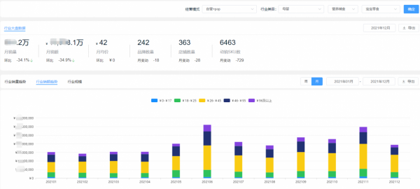 2021年度京東十大休閒零食品牌