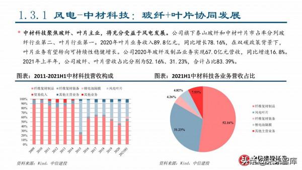 2022年建材行業春季投資策略：看好消費建材全年機會