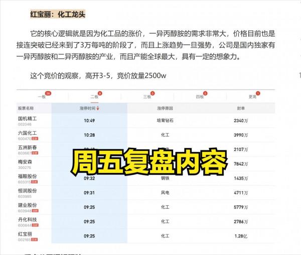 9.21覆盤：明日低開不必“恐慌”，或許是絕佳的“撿籌碼”的機會