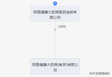 每氪資訊 &vert; 支付寶全資持股？阿里成立新公司，法定代表人厲害了