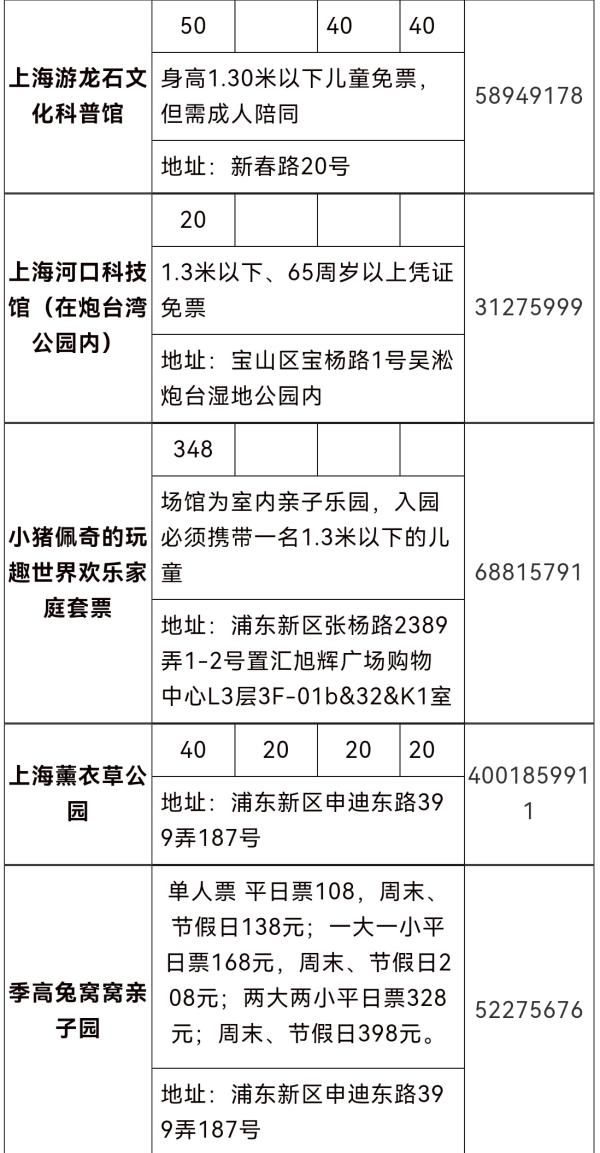 82家景區景點半價,為期一週!2021上海旅遊節惠民活動來啦 82家景區景點半價,為期一週!2021上海旅遊節惠民活動來啦