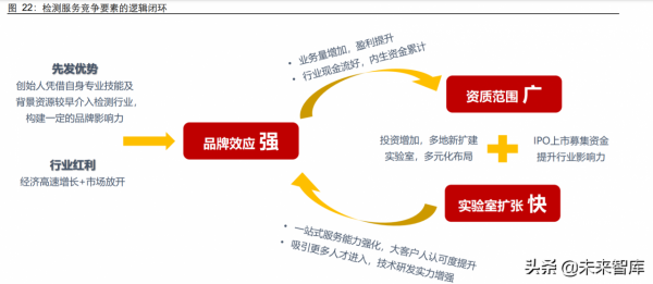 環保行業2022年投資策略：聚焦三大主線