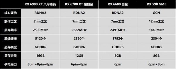 《喋血復仇》最佳化極佳,RX 6600 也能玩轉4K 《喋血復仇》最佳化極佳,RX 6600 也能玩轉4K