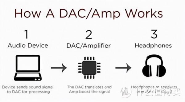 桌面HiFi搭建攻略，解碼器選購指南