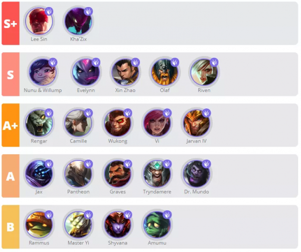 新版本英雄強度排行榜:刀妹、男槍削弱跌落神壇,多位英雄晉升T1 新版本英雄強度排行榜:刀妹、男槍削弱跌落神壇,多位英雄晉升T1