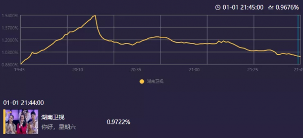 2022首個尷尬，新“快本”開播收視沒眼看，亂糟糟看得人難受