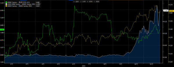 一夜反轉，美聯儲主席對國會說了什麼？