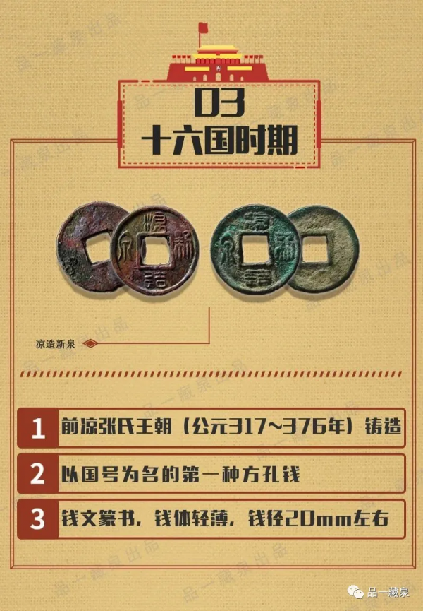 歷代國號錢幣,知多少 歷代國號錢幣,知多少