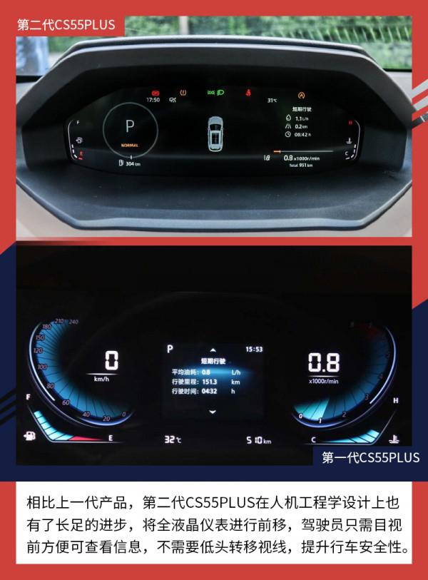 改變不止億點點 長安第二代CS55PLUS新在哪裡? 改變不止億點點 長安第二代CS55PLUS新在哪裡?