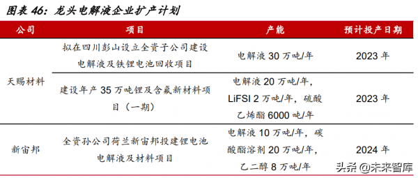 電力與新能源行業113頁深度報告：將成長進行到底