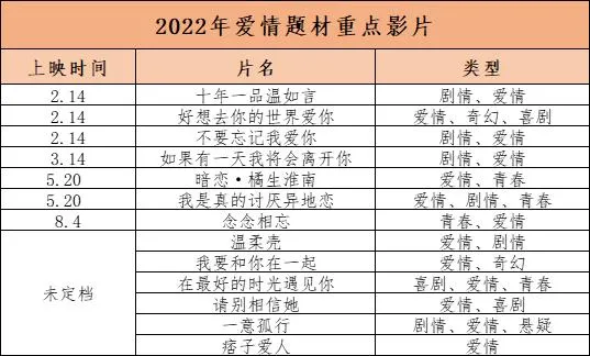 2022看什麼？百部華語新片前瞻