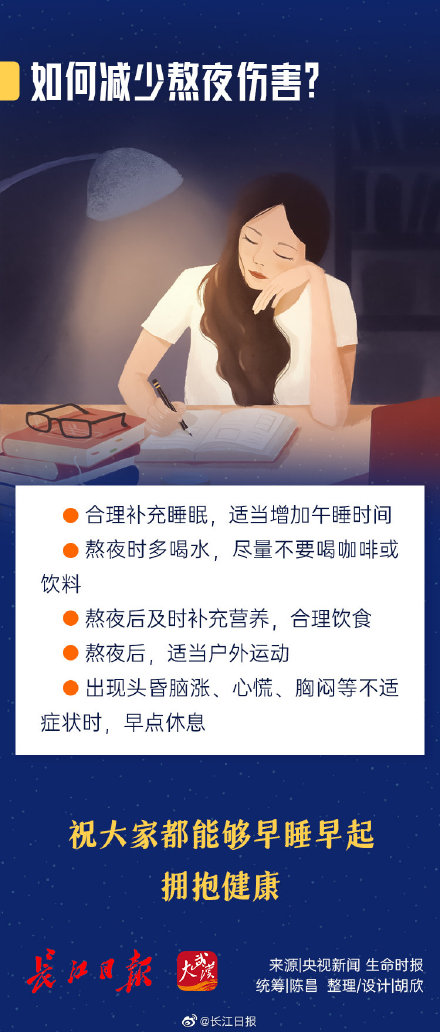 熬夜後補一覺就行?看完你就不這麼想了…… 熬夜後補一覺就行?看完你就不這麼想了……