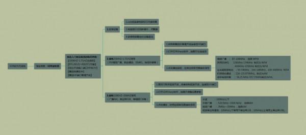收音機新玩法，帶你速度進入SDR無線電奇妙世界