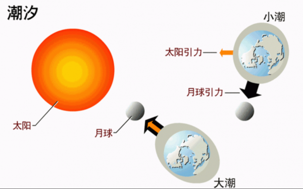 人類所探訪的最遙遠的小行星，傳回影象，科學家：未見過如此星體