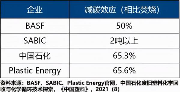 李金城：廢塑膠化學迴圈產業模式和發展方向