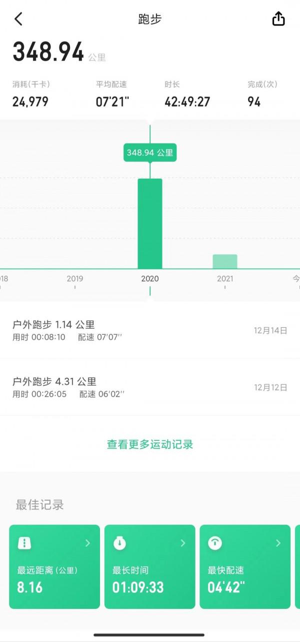 30多歲怎樣減脂，親身經歷答案，不用擔心會反彈