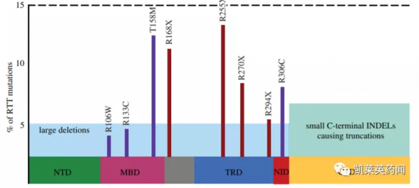 新藥巡禮：Rett綜合徵首藥在即
