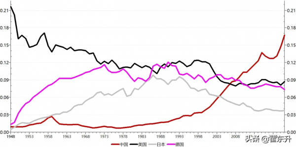 落霞與孤鶩齊飛——聊聊2021年的GDP、貿易與人口資料