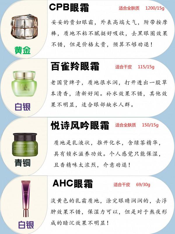 閨蜜推薦的王者眼霜,你的眼霜是哪個等級呢? 閨蜜推薦的王者眼霜,你的眼霜是哪個等級呢?