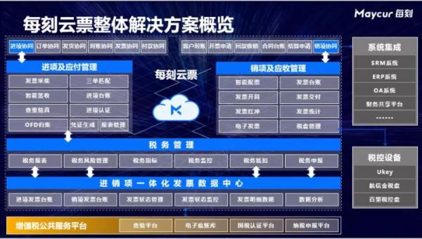 每刻雲票2.0正式釋出！助力企業生態數字化結算與線上協同