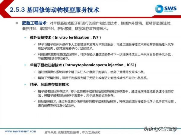 模式動物行業研究報告：創新需求開啟&OpenCurlyDoubleQuote;活試劑&rdquo;的廣闊天地