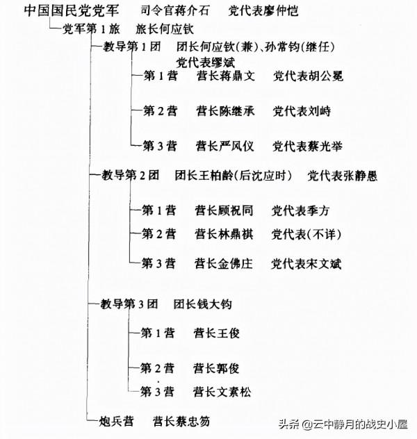 北伐戰爭堪稱群鴉盛宴，南北初定上演列王紛爭，細說蔣軍成立始末