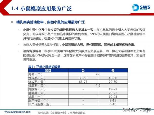 模式動物行業研究報告：創新需求開啟&OpenCurlyDoubleQuote;活試劑&rdquo;的廣闊天地