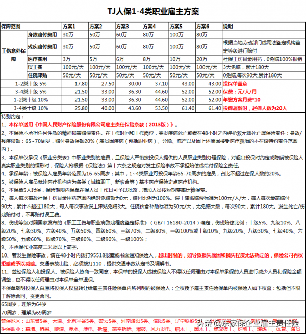 水電工人有沒有比較合適的僱主方案可以選購