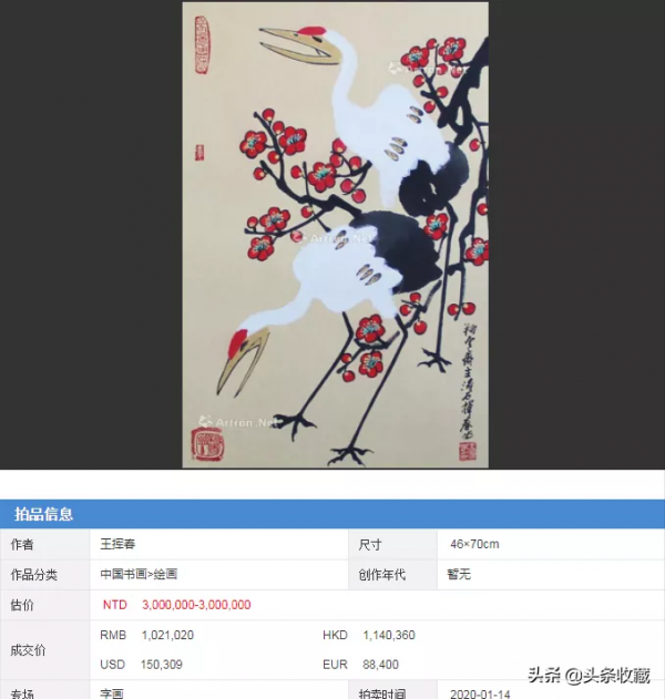 王揮春 | 2021年拍賣再創新高 拍賣界的日不落神話