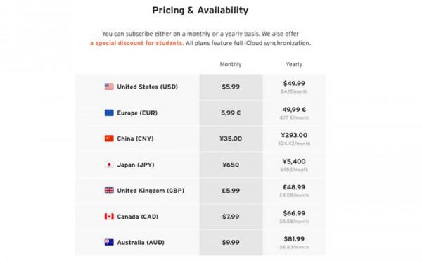 300元訂閱總價超過4000元的App，這可能是最划算的iOS訂閱服務