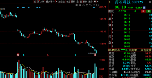 &OpenCurlyDoubleQuote;十四五&rdquo;醫藥工業發展規劃出爐，15家業績高增長股來了