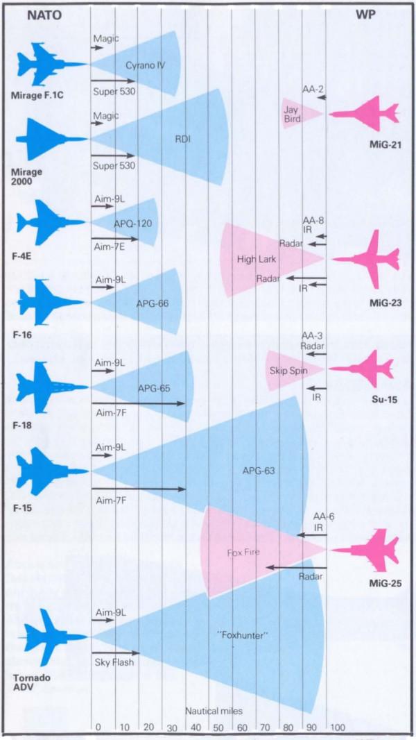 被電子工業狂拖後腿，蘇27戰鬥機雷達是F15的5倍重，效能卻還不如