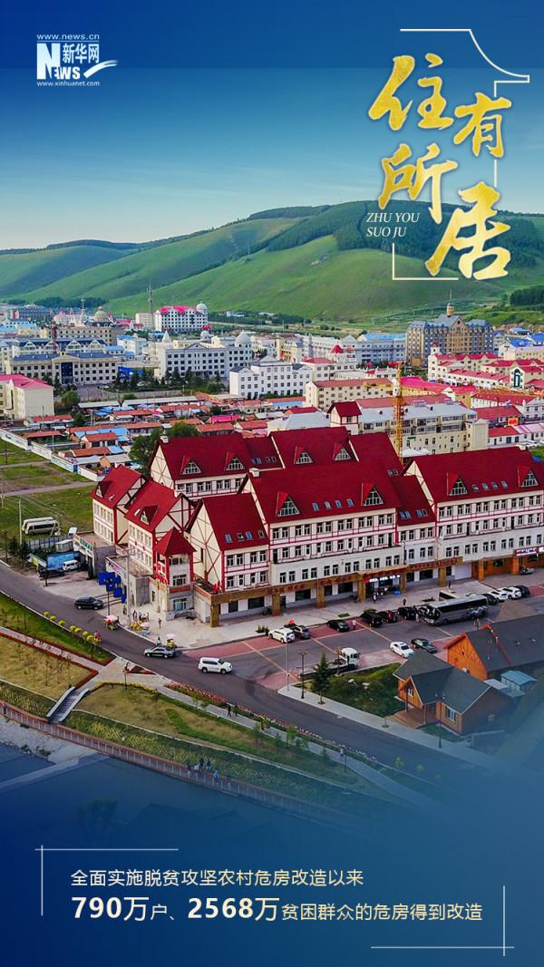 數字告訴你，這份住房保障成績單來之不易